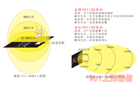 RFID鍘熺悊 鍓湰.jpg RFID鍘熺悊 鍓湰.jpg